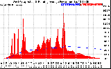 Solar PV/Inverter Performance West Array Actual & Running Average Power Output