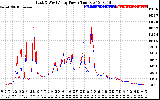 Solar PV/Inverter Performance Photovoltaic Panel Power Output