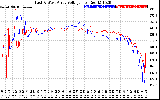 Solar PV/Inverter Performance Photovoltaic Panel Voltage Output