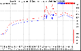 Solar PV/Inverter Performance Inverter Operating Temperature