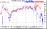 Solar PV/Inverter Performance Photovoltaic Panel Voltage Output