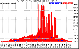 Solar PV/Inverter Performance Grid Power & Solar Radiation