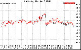 Solar PV/Inverter Performance Grid Voltage