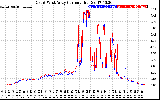 Solar PV/Inverter Performance Photovoltaic Panel Current Output