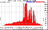 Solar PV/Inverter Performance West Array Actual & Average Power Output