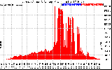 Solar PV/Inverter Performance East Array Actual & Average Power Output