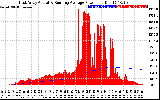 Solar PV/Inverter Performance East Array Actual & Running Average Power Output