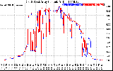 Solar PV/Inverter Performance Photovoltaic Panel Current Output