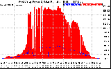 Solar PV/Inverter Performance West Array Power Output & Solar Radiation