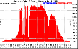 Solar PV/Inverter Performance West Array Actual & Average Power Output