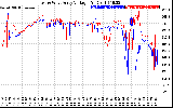 Solar PV/Inverter Performance Photovoltaic Panel Voltage Output