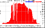 Solar PV/Inverter Performance Total PV Panel Power Output