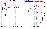 Solar PV/Inverter Performance Photovoltaic Panel Voltage Output