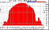 Solar PV/Inverter Performance East Array Actual & Average Power Output