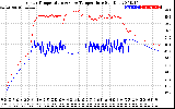 Solar PV/Inverter Performance Inverter Operating Temperature