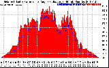 Solar PV/Inverter Performance Solar Radiation & Effective Solar Radiation per Minute