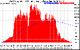 Solar PV/Inverter Performance West Array Actual & Running Average Power Output