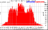 Solar PV/Inverter Performance East Array Actual & Average Power Output