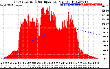 Solar PV/Inverter Performance East Array Actual & Running Average Power Output