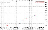 Solar PV/Inverter Performance Daily Energy Production