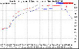 Solar PV/Inverter Performance Inverter Operating Temperature