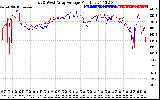 Solar PV/Inverter Performance Photovoltaic Panel Voltage Output