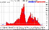 Solar PV/Inverter Performance East Array Power Output & Solar Radiation