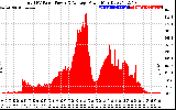 Solar PV/Inverter Performance Total PV Panel Power Output