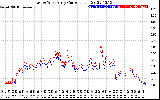 Solar PV/Inverter Performance Photovoltaic Panel Current Output