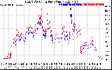 Solar PV/Inverter Performance Photovoltaic Panel Power Output