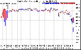 Solar PV/Inverter Performance Photovoltaic Panel Voltage Output