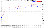 Solar PV/Inverter Performance Inverter Operating Temperature