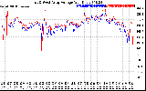 Solar PV/Inverter Performance Photovoltaic Panel Voltage Output