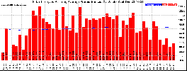 Milwaukee Solar Powered Home WeeklyProduction52RunningAvg