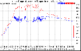 Solar PV/Inverter Performance Inverter Operating Temperature