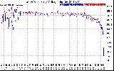 Solar PV/Inverter Performance Photovoltaic Panel Voltage Output