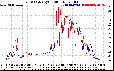 Solar PV/Inverter Performance Photovoltaic Panel Current Output