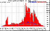 Solar PV/Inverter Performance West Array Power Output & Solar Radiation