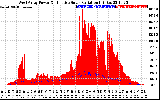 Solar PV/Inverter Performance West Array Power Output & Effective Solar Radiation