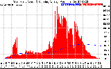 Solar PV/Inverter Performance West Array Actual & Running Average Power Output