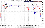 Solar PV/Inverter Performance Photovoltaic Panel Voltage Output