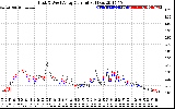 Solar PV/Inverter Performance Photovoltaic Panel Current Output