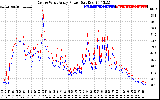 Solar PV/Inverter Performance Photovoltaic Panel Power Output