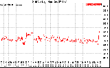 Solar PV/Inverter Performance Grid Voltage