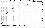 Solar PV/Inverter Performance Inverter Operating Temperature