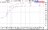 Solar PV/Inverter Performance Inverter Operating Temperature