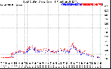 Solar PV/Inverter Performance Photovoltaic Panel Current Output