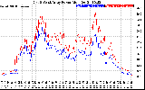 Solar PV/Inverter Performance Photovoltaic Panel Power Output