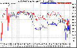 Solar PV/Inverter Performance Photovoltaic Panel Voltage Output