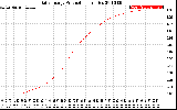 Solar PV/Inverter Performance Daily Energy Production